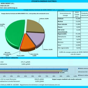 Certificate & Informatii Utile