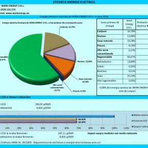 Certificate & Informatii Utile