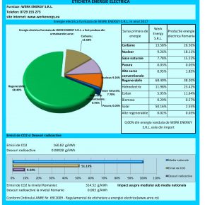 Certificate & Informatii Utile