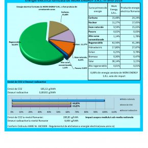 Certificate & Informatii Utile