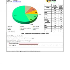 Certificate & Informatii Utile