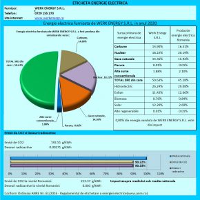 Certificate & Informatii Utile