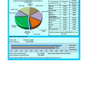 Certificate & Informatii Utile