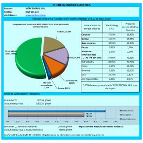 Certificate & Informatii Utile